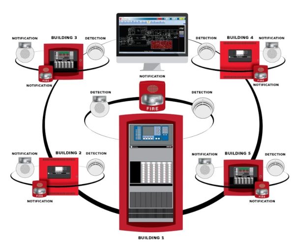 Fire Alarm System