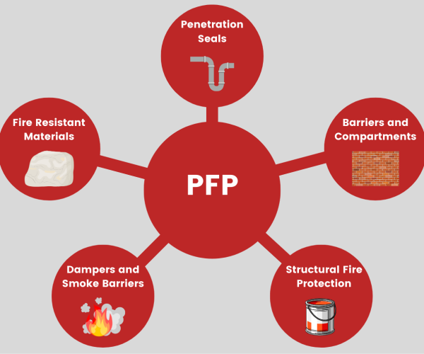 PFP